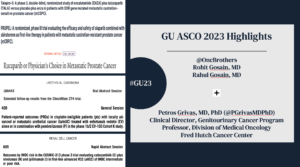 GU ASCO 2023 Highlights with Dr. Petros Grivas